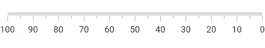 Inverse linear gauge for axis