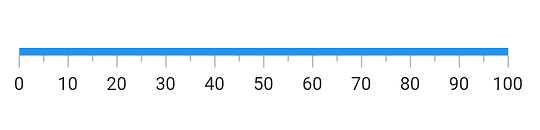 Apply color to axis in Flutter Linear Gauge