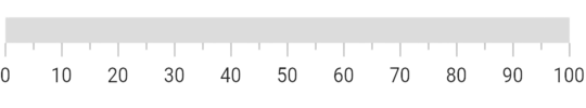 Change axis track thickness in Flutter Linear Gauge