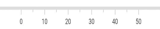 Extend linear gauge axis tack