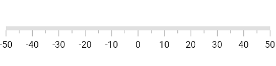 Update Flutter Linear Gauge for axis scale