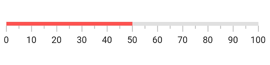 Apply color to bar pointer