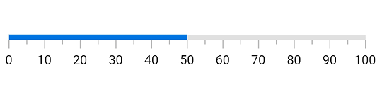 Initialize linear gauge for bar pointer