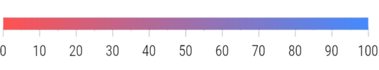 Apply linear gradient to bar pointer