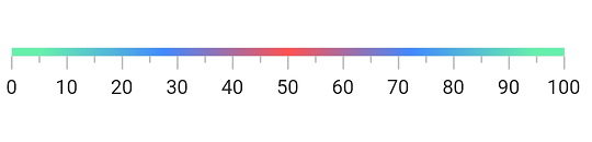 Apply radial gradient to bar pointer