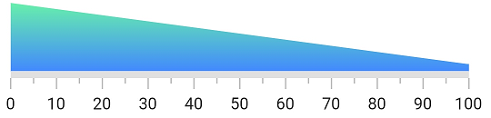 Apply linear gradient to linear gauge range