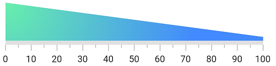 Apply radial gradient to linear gauge range