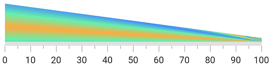 Apply sweep gradient to Flutter Linear Gauge range