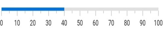 Bar pointer added to a linear gauge