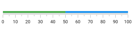 Add ranges to a Flutter Linear Gauge