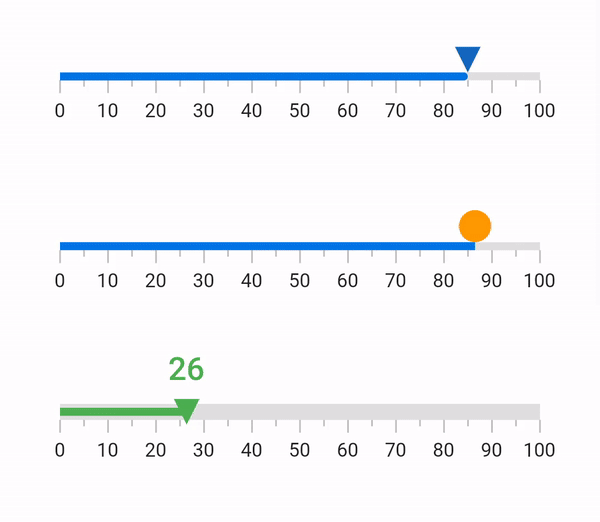 Shape pointer interaction in Flutter Linear Gauge