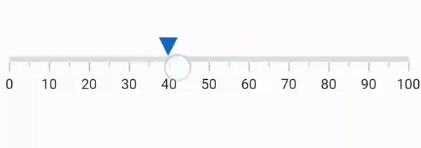 Simple pointer interaction in linear gauge