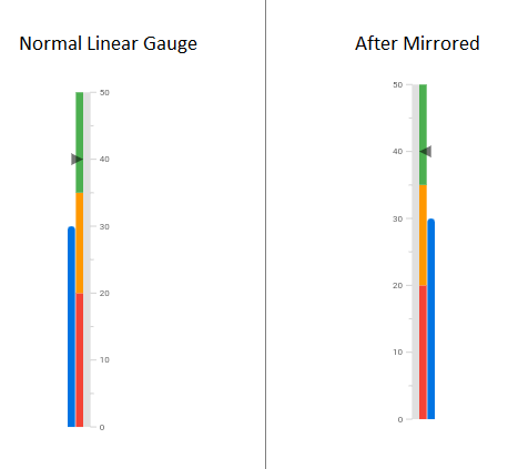 Mirrored Flutter Linear Gauge comparsion
