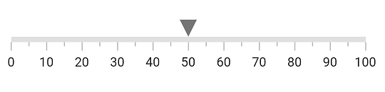 Initialize Flutter Linear Gauge for shape pointer