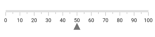 Customize Flutter Linear Gauge bar pointer offset