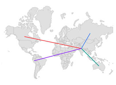 Line shape color
