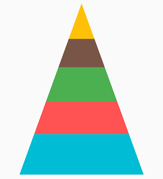 mapcolor
