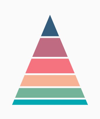 Pyramid gap
