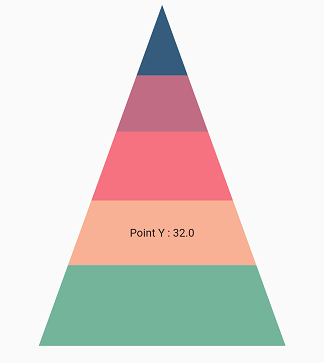 Tooltip template
