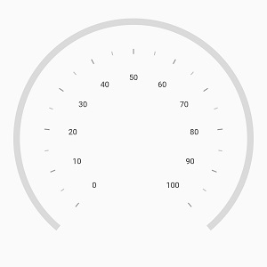 axis tick and label offset