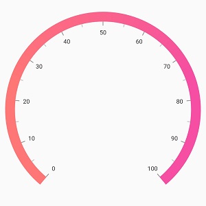 axis gradient line