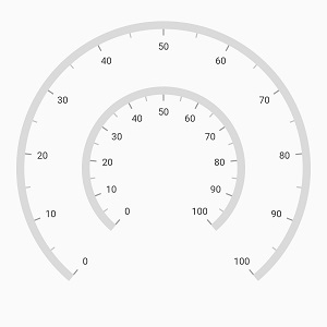 axis radius customization