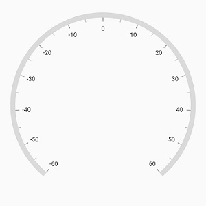 axis range