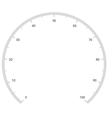 Initialize Flutter Radial Gauge