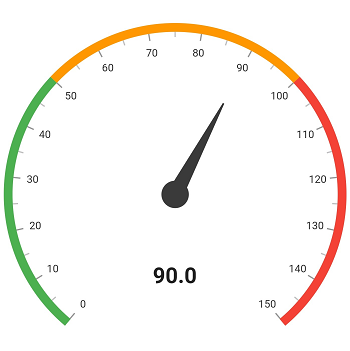 annotation support to the Flutter Radial Gauge