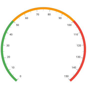 range support to Flutter Radial Gauge