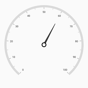 knob border customization