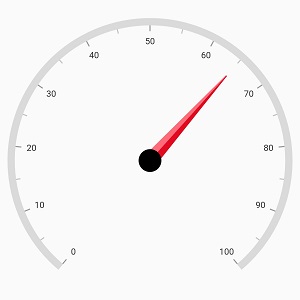 needle pointer gradient