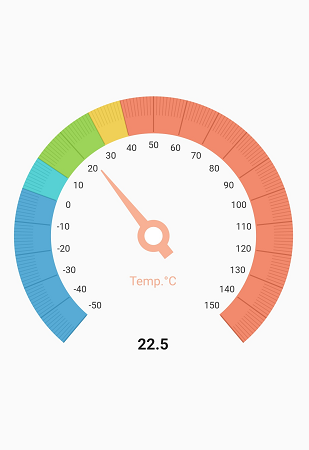 Overview Flutter Radial Gauge