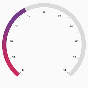 range pointer gradient