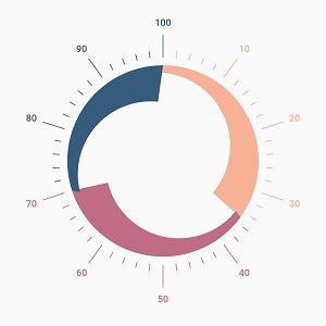 range color to axis element