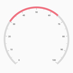 default range