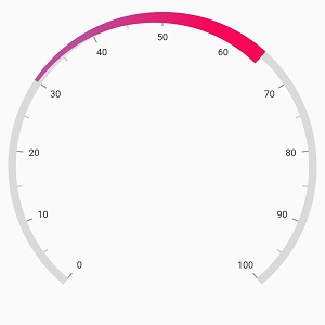 range gradient