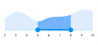 Numeric Range Selector