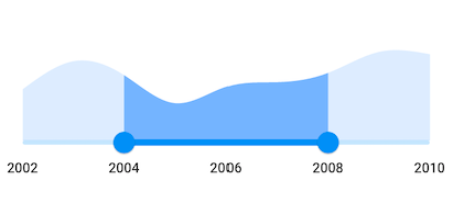 Date time Range Selector