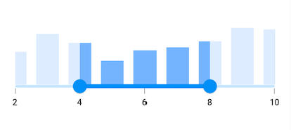 Numeric interval