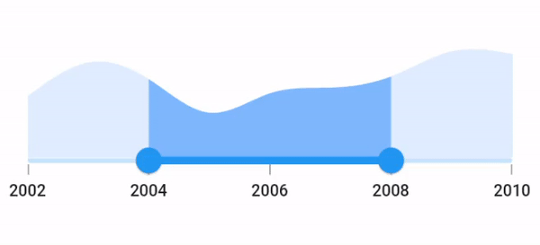 Step duration support