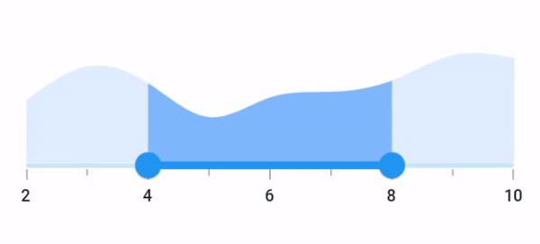 Step size support