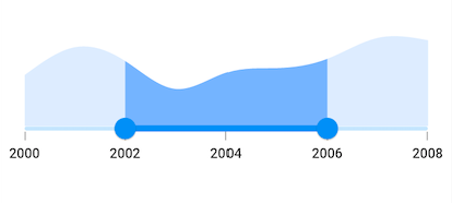 Year date format support