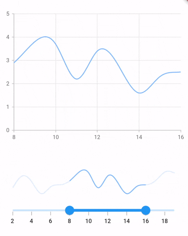 Zooming support