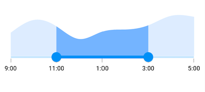Major tick support