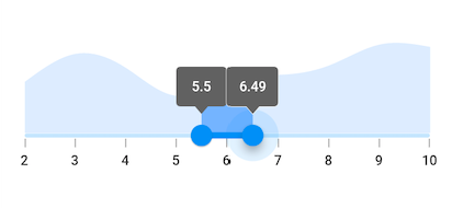 Tooltip overlap support