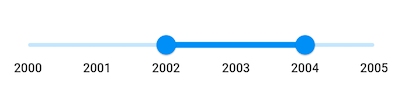 Date range slider