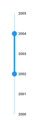 Date Range Slider