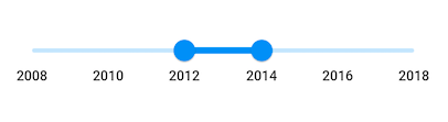 DateTime Range Slider