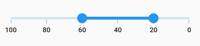 Inversed horizontal Range Slider